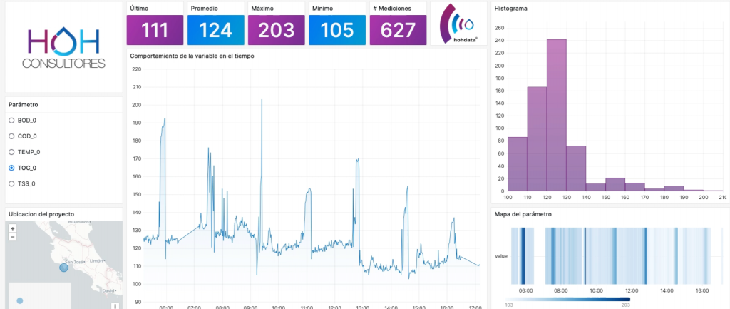 datos hohdata